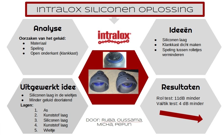 poster intralox